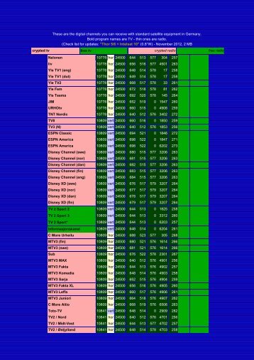 These are the digital channels you can receive with standard ...