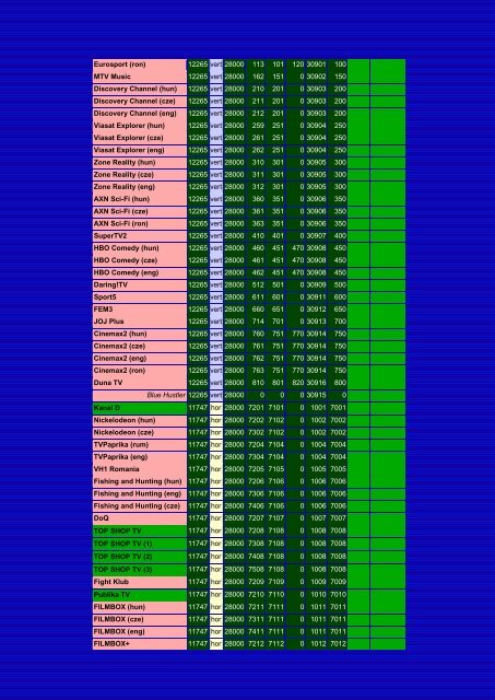 These are the digital channels you can receive with standard ...