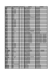 SIKA Verwaltung.pdf