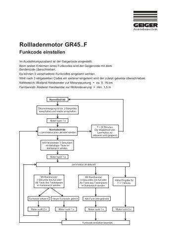 Rollladenmotor GR45..F Funkcode einstellen - Geiger Antriebstechnik