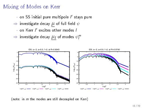 Numerical solution of the 2+1 Teukolsky equation on a ...