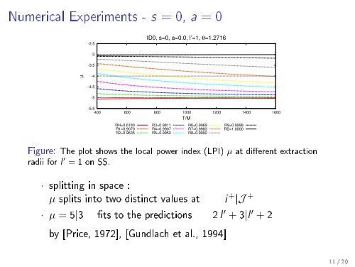 Numerical solution of the 2+1 Teukolsky equation on a ...