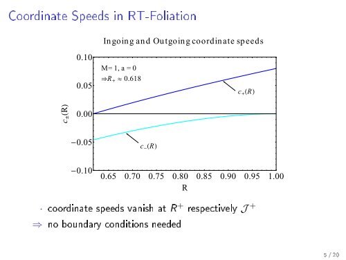 Numerical solution of the 2+1 Teukolsky equation on a ...