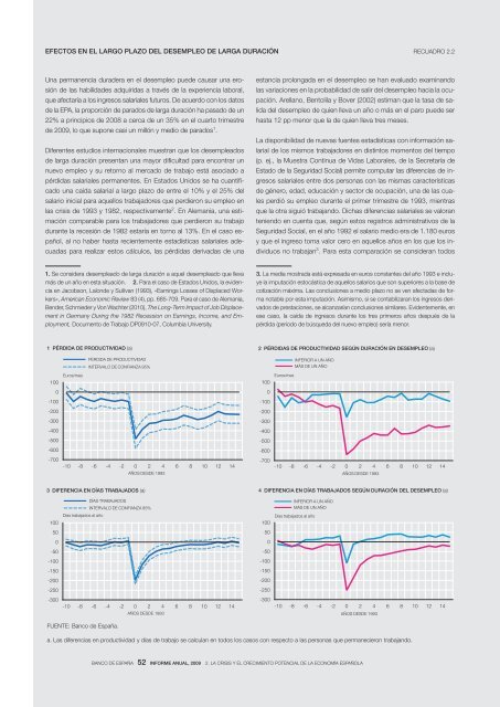 INFORME ANUAL DEL BANCO DE ESPAÃA 2009 - El Mundo