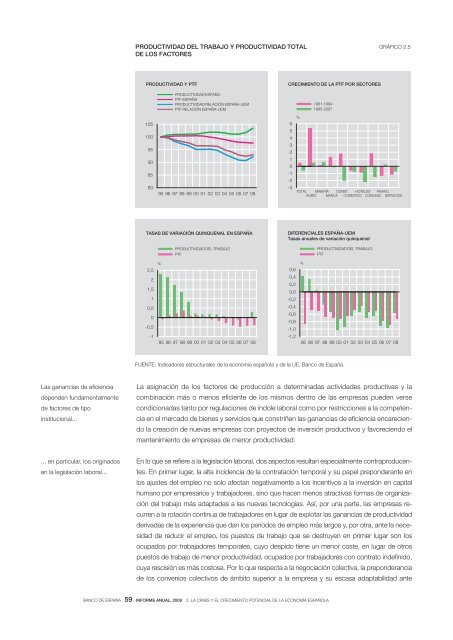 INFORME ANUAL DEL BANCO DE ESPAÃA 2009 - El Mundo