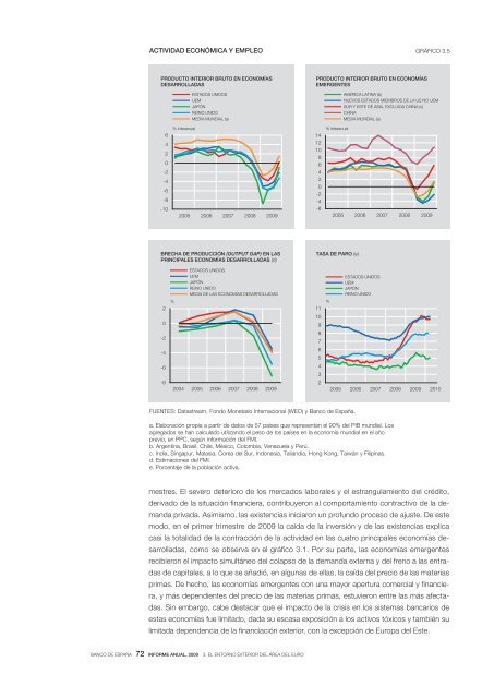 INFORME ANUAL DEL BANCO DE ESPAÃA 2009 - El Mundo