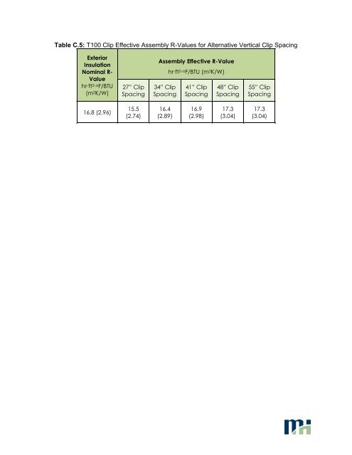 Thermal Performance of Engineered Assemblies Thermal Clips