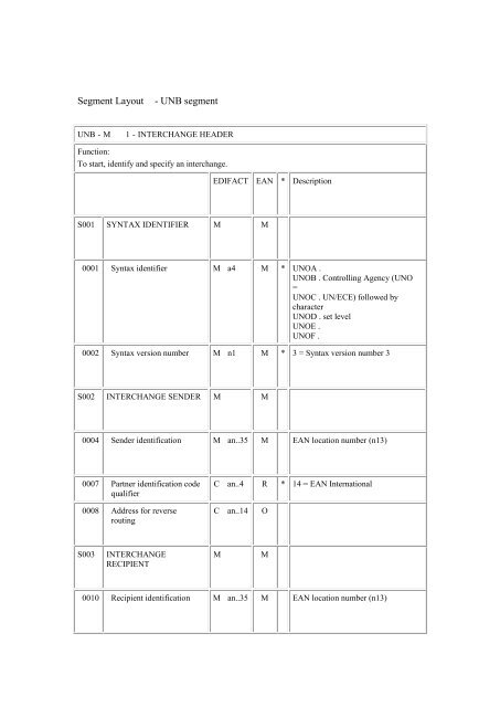 Definition of UN/EDIFACT - GS1