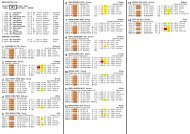 Form Guide - Singapore Turf Club