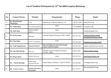List of Tentative Participants for 12 Feb.2009 Inception Workshop No ...