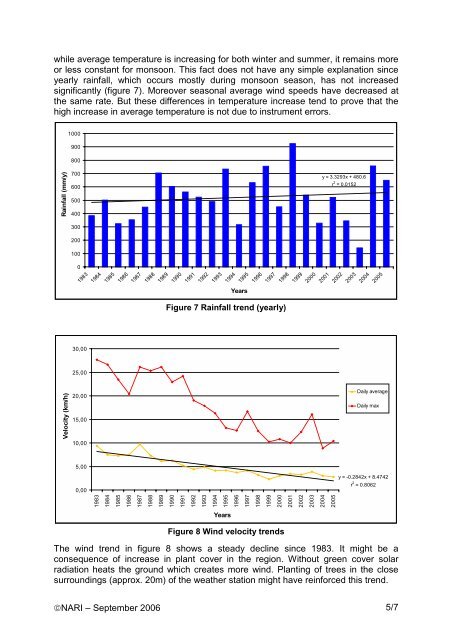 weather data including solar radiation - NARI