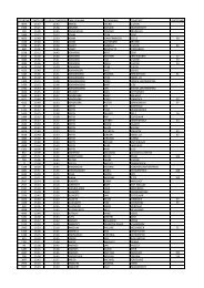 Bekijk hier de deelnemerslijst - Msn