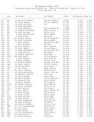 2004 NER SCCA Solo-II Event 2 RAW Results - New England Region
