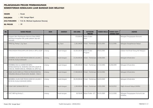 Sungai Siput - Kementerian Kemajuan Luar Bandar dan Wilayah