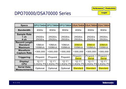 Ã¥Â¤ÂªÃ¥Â…Â‹Ã§Â§Â‘Ã¦ÂŠÂ€Ã©Â‡ÂÃ¦Â¸Â¬Ã¦ÂŠÂ€Ã¨Â¡Â“Ã§Â Â”Ã¨Â¨ÂŽÃ¨ÂªÂ²Ã§Â¨Â‹ - Tektronix