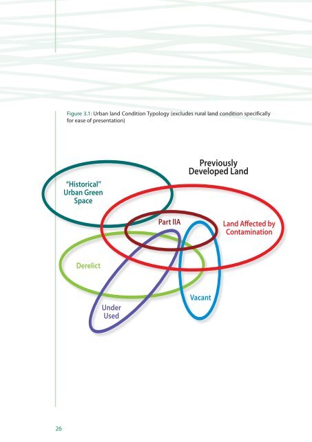 Sustainable Brownfield Regeneration: CABERNET Network Report