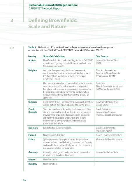 Sustainable Brownfield Regeneration: CABERNET Network Report