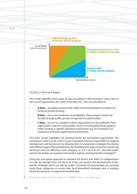 Sustainable Brownfield Regeneration: CABERNET Network Report