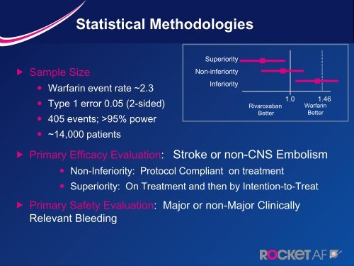 ROCKET AF Results - cardiomil.com.uy