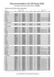 Recommendation list Off-Road 2005 - Steve Cramer Products