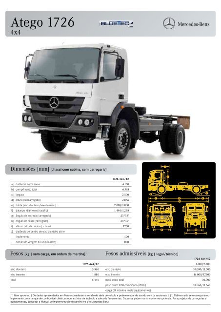 Atego 1726 4x4 - Mercedes-Benz