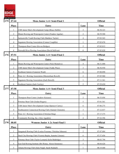 Saturday Results - USRowing