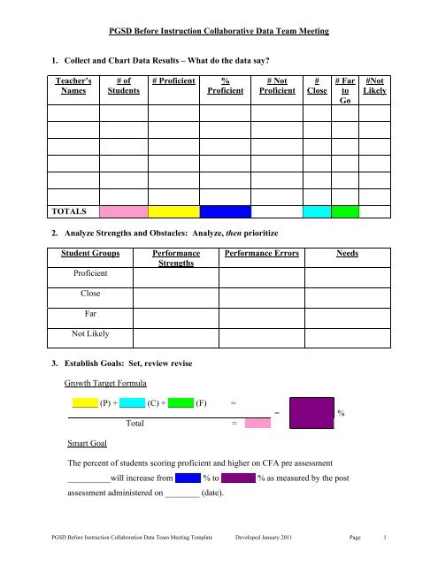 Data Team Meeting Template