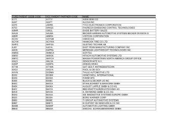 Ford - VCC Parent Codes - the International Material Data System