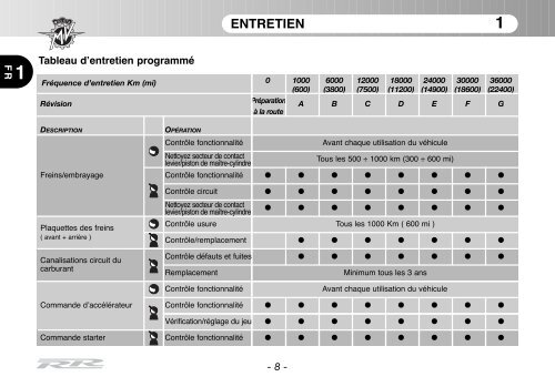 Brutale_RR_MY11 Manual Mantenimiento ... - MV Agusta