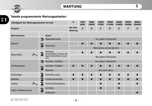 Brutale_RR_MY11 Manual Mantenimiento ... - MV Agusta