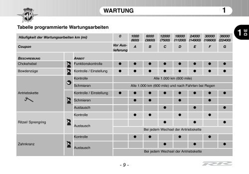 Brutale_RR_MY11 Manual Mantenimiento ... - MV Agusta