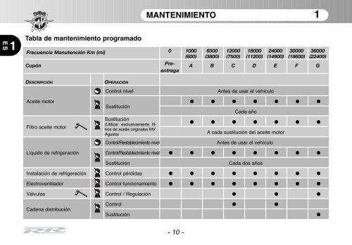 Brutale_RR_MY11 Manual Mantenimiento ... - MV Agusta