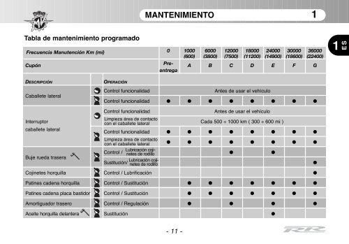 Brutale_RR_MY11 Manual Mantenimiento ... - MV Agusta