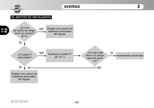 Brutale_RR_MY11 Manual Mantenimiento ... - MV Agusta