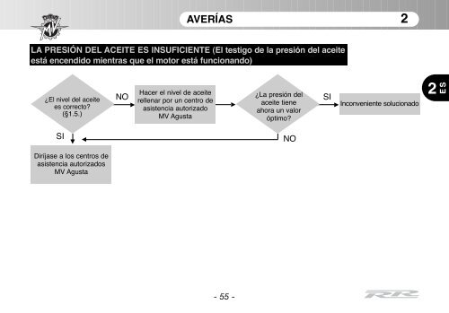 Brutale_RR_MY11 Manual Mantenimiento ... - MV Agusta