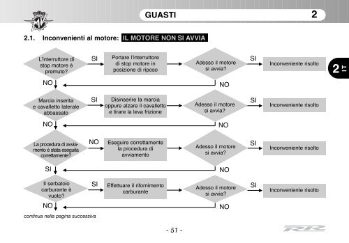 Brutale_RR_MY11 Manual Mantenimiento ... - MV Agusta