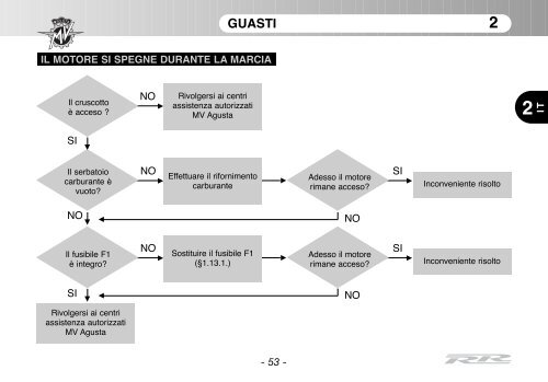 Brutale_RR_MY11 Manual Mantenimiento ... - MV Agusta