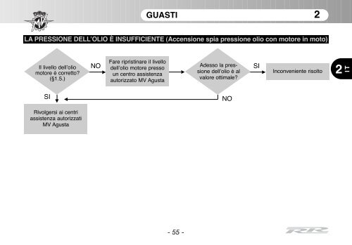 Brutale_RR_MY11 Manual Mantenimiento ... - MV Agusta