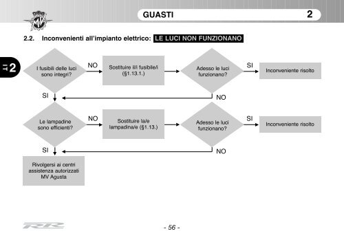 Brutale_RR_MY11 Manual Mantenimiento ... - MV Agusta