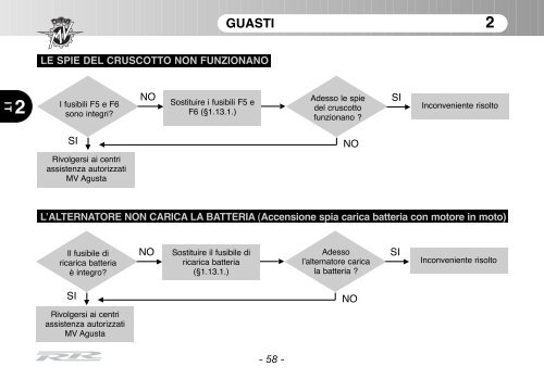 Brutale_RR_MY11 Manual Mantenimiento ... - MV Agusta