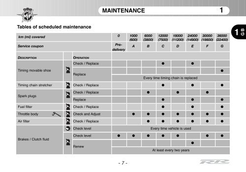 Brutale_RR_MY11 Manual Mantenimiento ... - MV Agusta