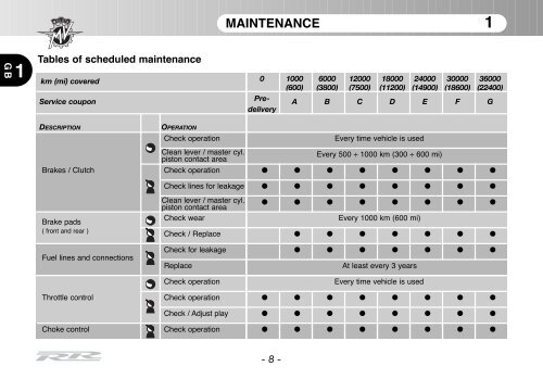 Brutale_RR_MY11 Manual Mantenimiento ... - MV Agusta