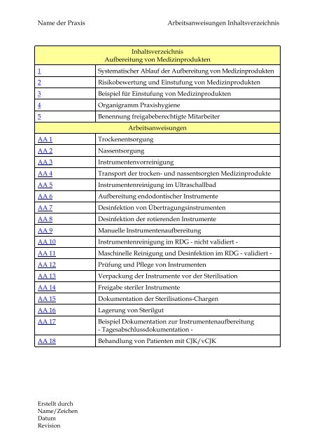 Name der Praxis Arbeitsanweisungen Inhaltsverzeichnis ...