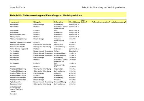 Name der Praxis Arbeitsanweisungen Inhaltsverzeichnis ...