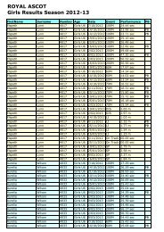 Royal Ascot Girls Results 2012-2013 - elac.com.au