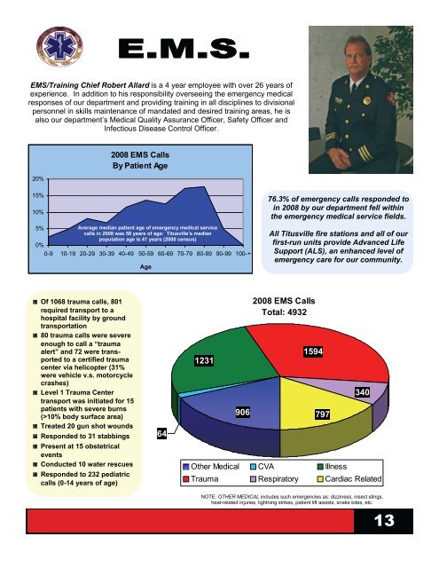 annual report-2008.pdf - The City of Titusville, Florida