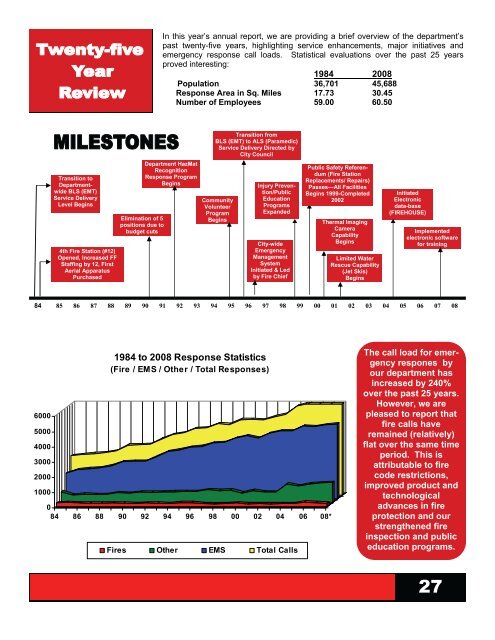 annual report-2008.pdf - The City of Titusville, Florida