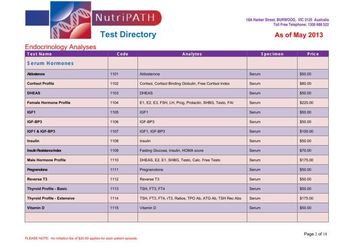 Download our Test Directory - NutriPATH