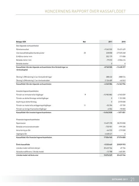 Ãrsredovisning fÃ¶r Sotkamo Silver AB (publ) 2011