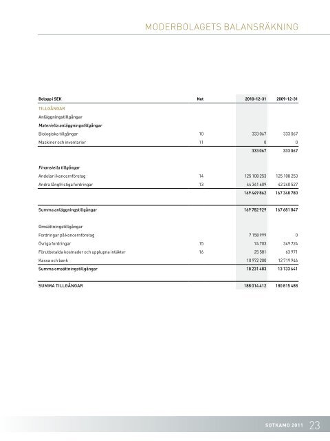 Ãrsredovisning fÃ¶r Sotkamo Silver AB (publ) 2011